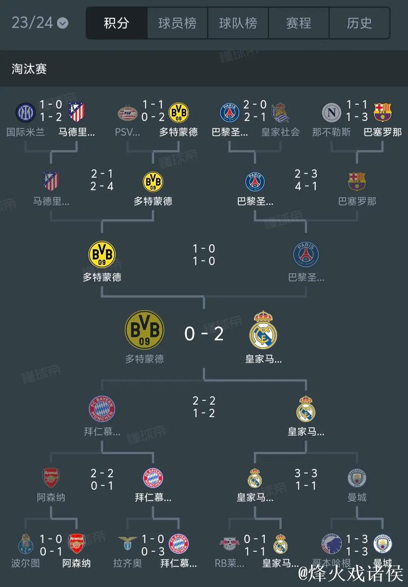 巴萨欧冠战绩低迷近8场仅2胜,法兰克福近7场表现强势 巴萨欧冠战绩低迷近8场仅2胜,法兰克福近7场表现强势